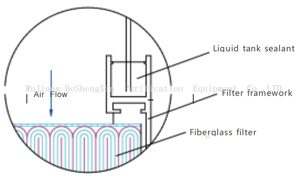顶部液体油箱滤清器安装结构的示意图顶液槽过滤器安装结构简图