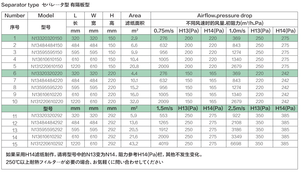 高温性HEPA